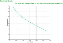 APC Smart-UPS SMT3000RMI2UC- 8x C13, 1x C19, USB, Rackmount 2U, SmartConnect, 3000VA - Afbeelding 5