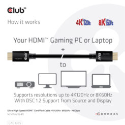 CLUB3D Ultra High Speed HDMI™2.1 gecertificeerde kabel 4K120Hz, 144Hz 48Gbps M/V 5 Meter - Afbeelding 8
