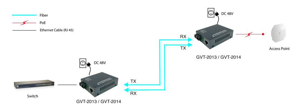 LevelOne GVT-2013 netwerk media converter 1000 Mbit/s 850 nm Multimode Grijs - Afbeelding 8