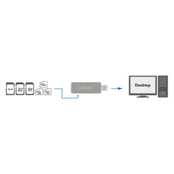 LogiLink CR0034A geheugenkaartlezer USB 3.2 Gen 1 (3.1 Gen 1) Wit - Afbeelding 3