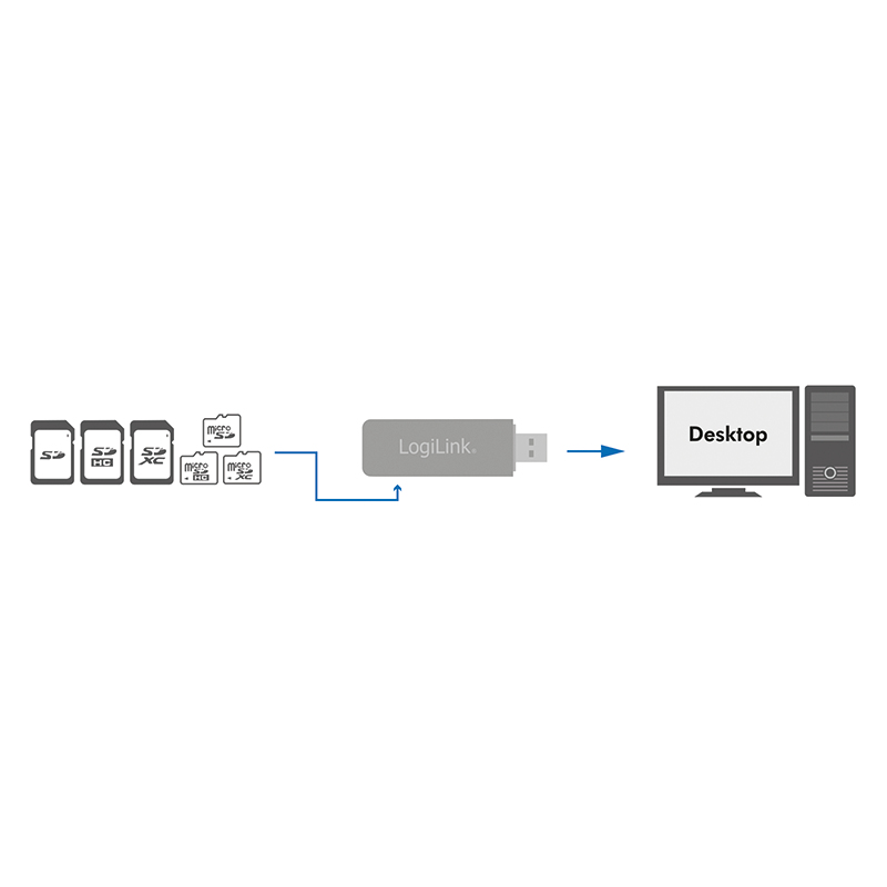 LogiLink CR0034A geheugenkaartlezer USB 3.2 Gen 1 (3.1 Gen 1) Wit - Afbeelding 3