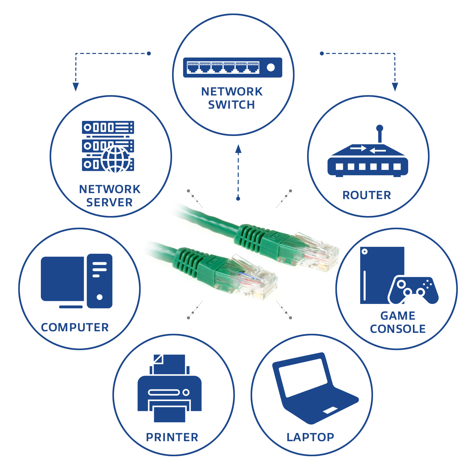 ACT Groene 0,5 meter U/UTP CAT6 patchkabel met RJ45 connectoren - Afbeelding 4
