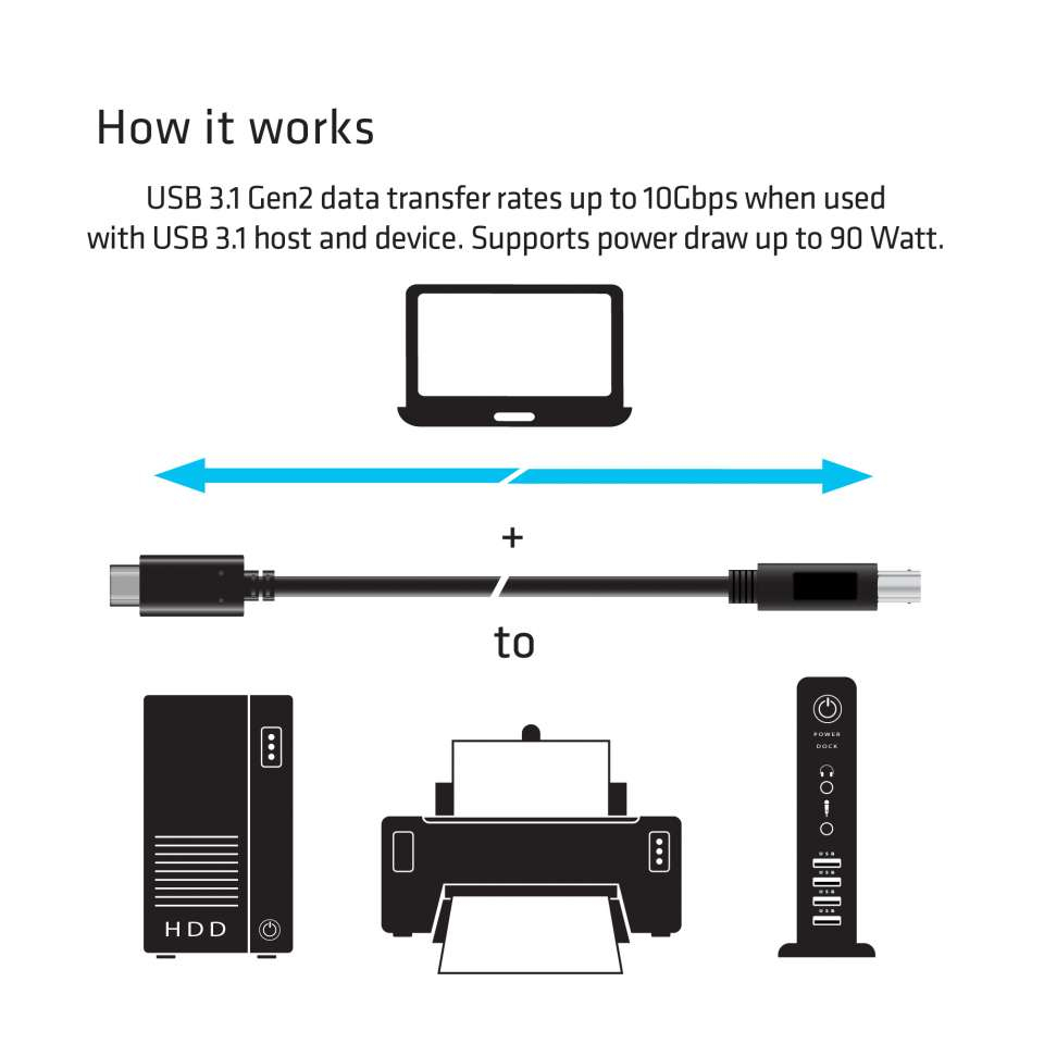 CLUB3D USB 3.1 Gen2 Type-C to Type-B Cable Male/Male, 1 meter - Afbeelding 5