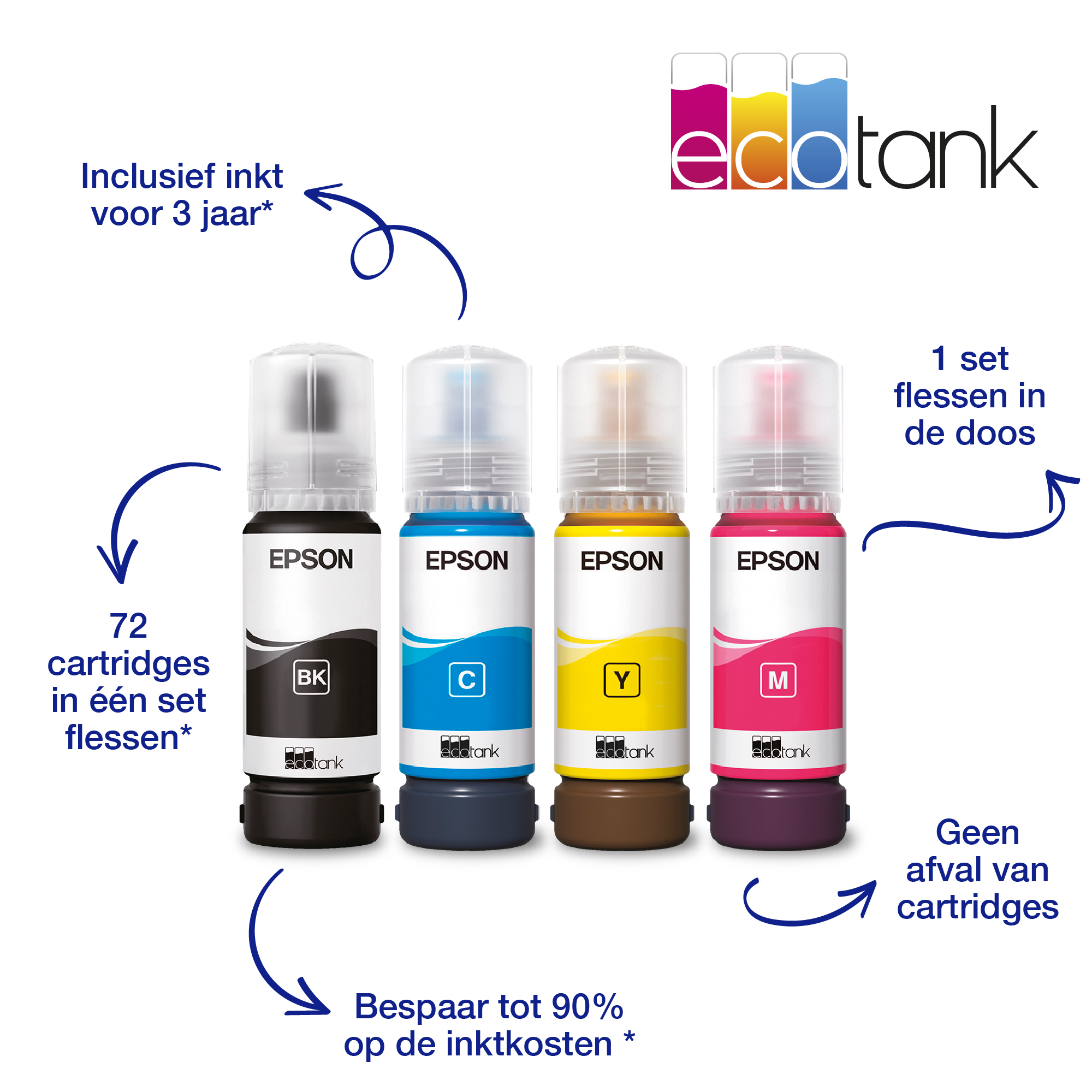 Epson EcoTank ET-4800 A4 multifunctionele Wi-Fi-printer met inkttank, inclusief tot 3 jaar inkt - Afbeelding 5