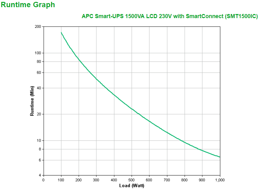 APC Smart-UPS SMT1500IC - 8x C13, USB, SmartConnect, 1500VA - Afbeelding 4