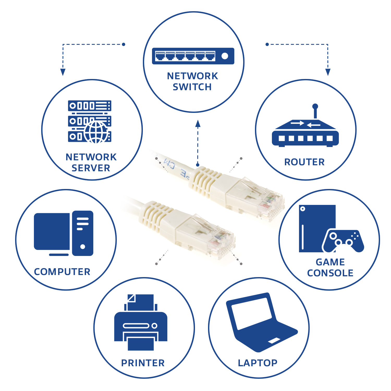 ACT Ivoor 10 meter U/UTP CAT6 patchkabel met RJ45 connectoren - Afbeelding 4
