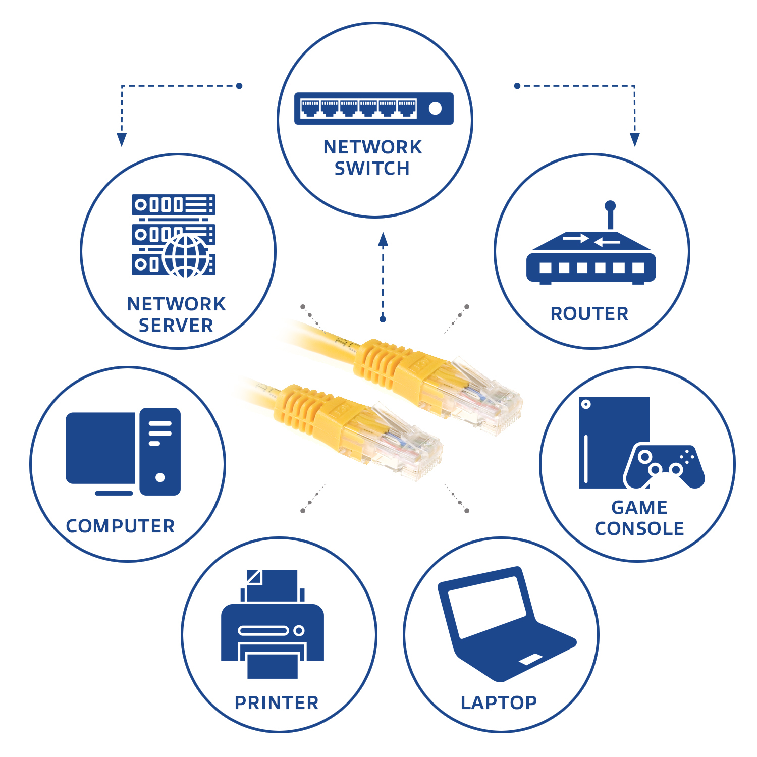 ACT Gele 0,5 meter U/UTP CAT6 patchkabel met RJ45 connectoren - Afbeelding 4