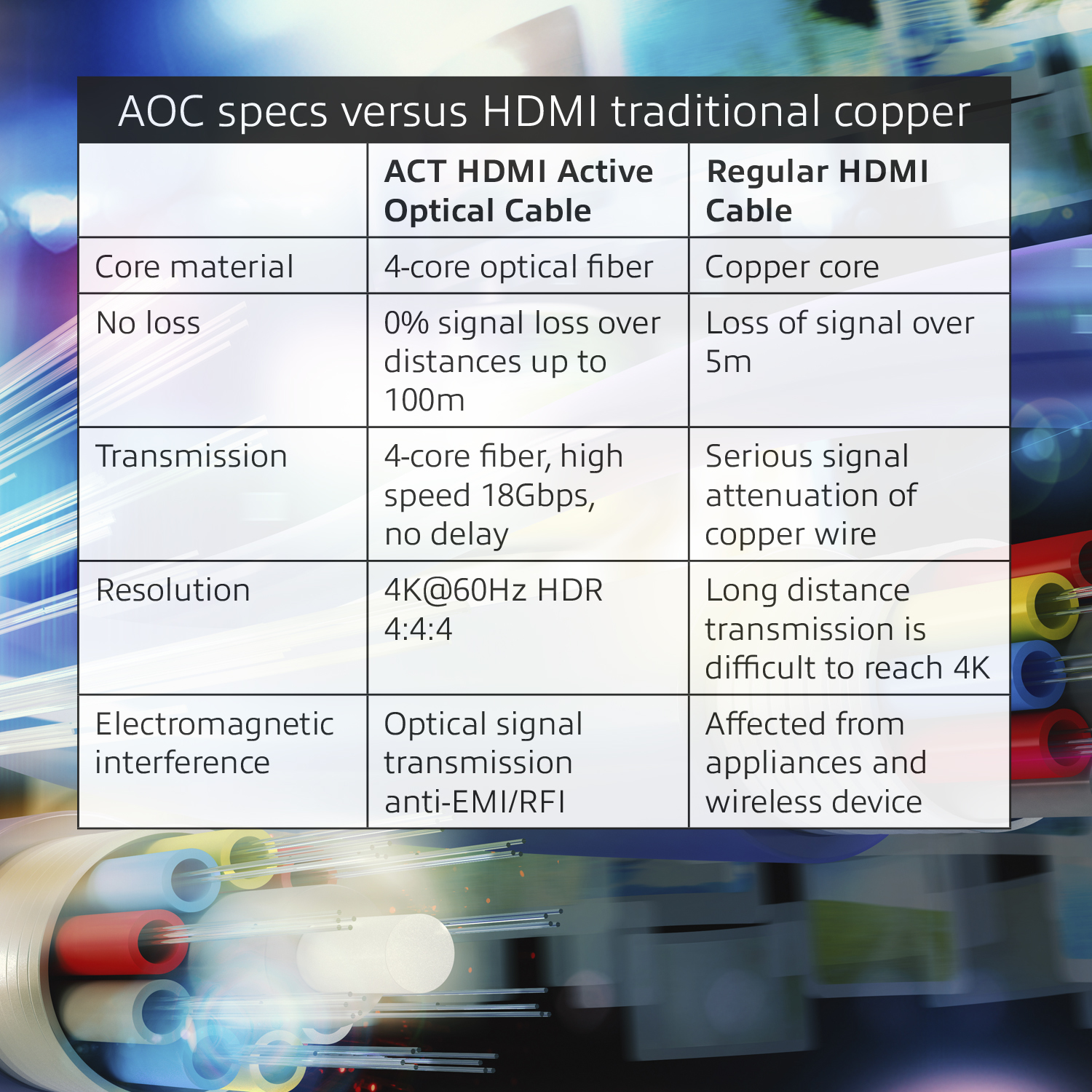 ACT 50 meter HDMI Premium 4K Active Optical Cable v2.0 HDMI-A male - HDMI-A male - Afbeelding 5