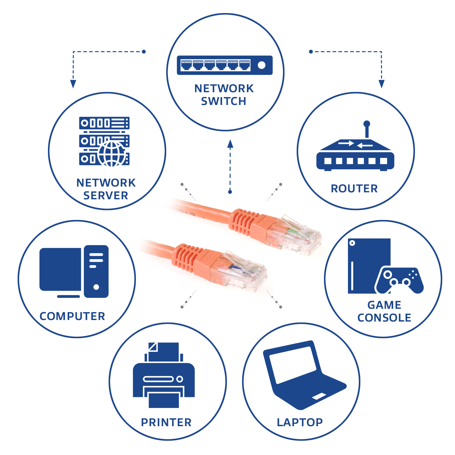 ACT Oranje 1 meter U/UTP CAT6 patchkabel met RJ45 connectoren - Afbeelding 4