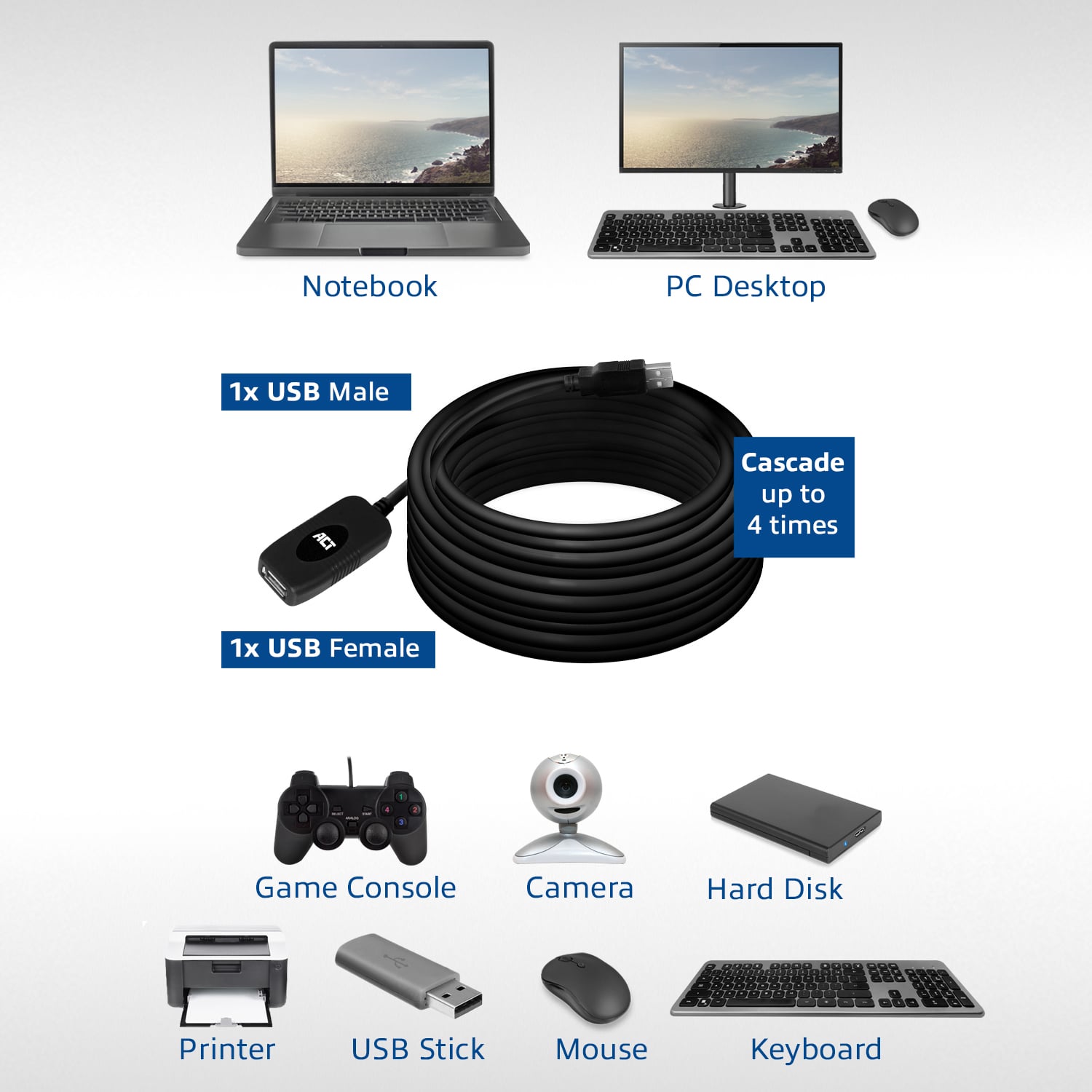 ACT USB 2.0 Signaalversterker 10 meter - Afbeelding 6