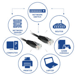 ACT Zwart 10,0 meter U/UTP CAT6 patchkabel met RJ45 connectoren - Afbeelding 6