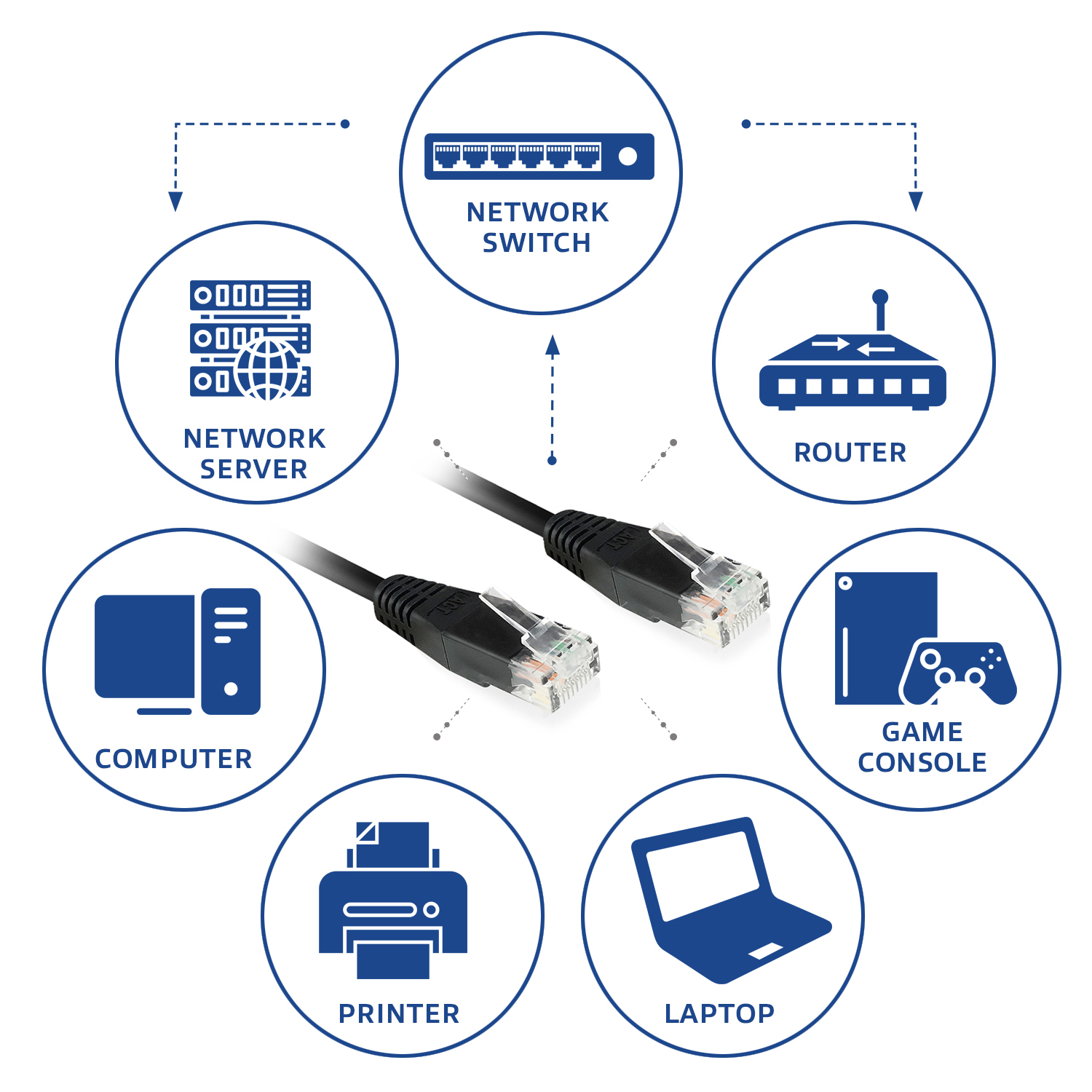 ACT Zwarte 7 meter U/UTP CAT6 patchkabel met RJ45 connectoren - Afbeelding 4
