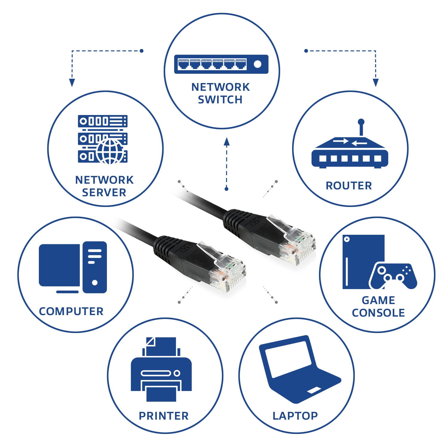ACT Zwarte 10 meter U/UTP CAT6 patchkabel met RJ45 connectoren - Afbeelding 4