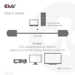 CLUB3D VGA Cable Bidirectional M/M 10m/32.8ft 28AWG - Afbeelding 6