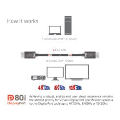 CLUB3D DisplayPort 2.1 Bi-Directional VESA DP80 Gecertificeerde kabel 4K240Hz, 8K60Hz or 10K30Hz M/M 1.2m/3.94ft - Afbeelding 5
