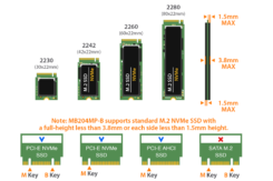 IcyDock Adapter 4 x M.2 NVMe SSD Mobile Rack Adapter Card fo