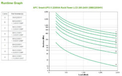 APC Smart-UPS X SMX2200HV - 2200VA, 8x C13, 2x C19 uitgang, USB, uitbreidbare runtime, short depth - Afbeelding 6