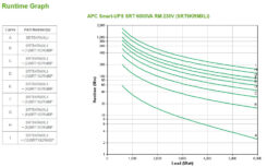 APC Smart-UPS On-Line SRT6KRMXLI - 6kW/VA, 6x C13 + 4x C19 + hardwire 1 fase uitgang, rackmountable, Embedded NMC - Afbeelding 4