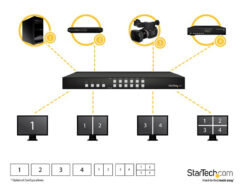 StarTech.com 4x4 HDMI matrix switch met Picture-and-Picture Multiviewer of videowand - Afbeelding 5