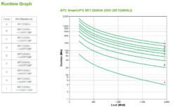 APC Smart-UPS On-Line SRT2200XLI Noodstroomvoeding - 2,2kW/VA, 8x C13 & 2x C19, tower - Afbeelding 5