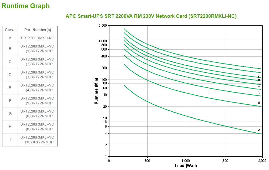 APC Smart-UPS On-Line SRT2200RMXLI-NC - 2,2kW/VA, 8x C13 & 2x C19, rackmount, NMC - Afbeelding 4