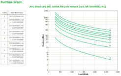 APC Smart-UPS On-Line SRT3000RMXLI-NC - 3kW/VA, 8x C13 & 2x C19, rackmount, NMC - Afbeelding 4