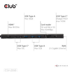 CLUB3D 10-1 Portable Dock USB Type-C® 10Gbps to HDMI™ 8K30Hz PD3.1 Max.140Watt - Afbeelding 8