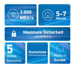 Mesh Set FRITZMESH SET 1600 3-PACK EDITION INTERNATIONAL Dual-band (2.4 GHz / 5 GHz) Wi-Fi 6 (802.11ax) Rood, Wit Intern - Afbeelding 4