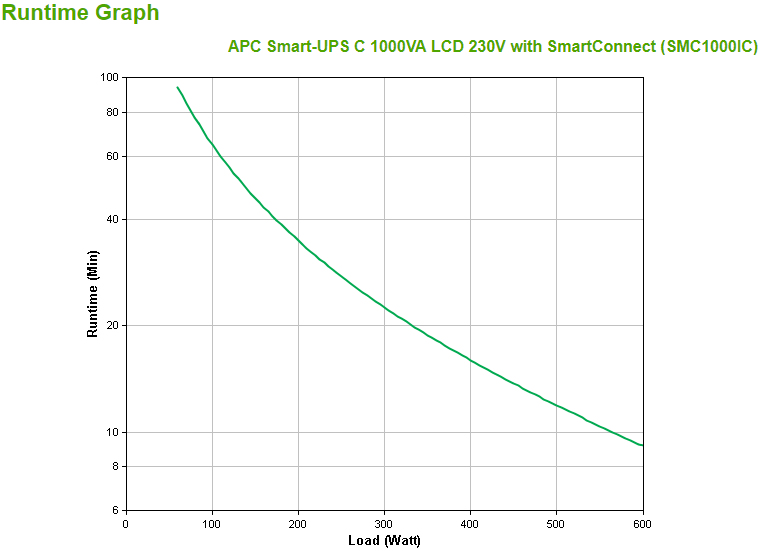 APC Smart-UPS SMC1000IC Noodstroomvoeding - 8x C13, USB, SmartConnect, 1000VA - Afbeelding 4