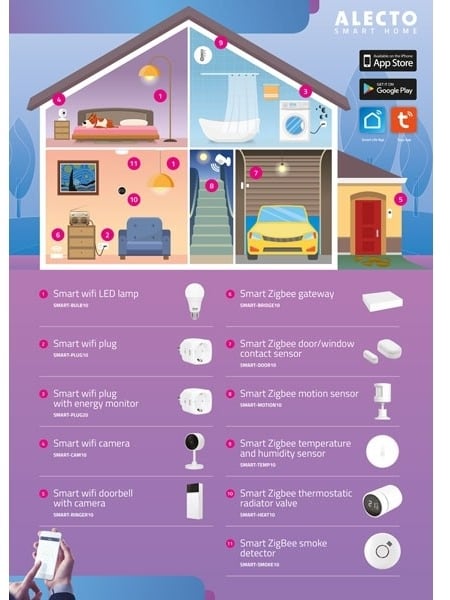 Alecto Smart WiFi Power Socket + Power Meter White - Afbeelding 5