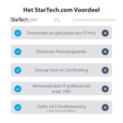 StarTech.com USB-C naar Quad HDMI Adapter, USB-C naar 4x HDMI Monitor Converter voor Windows (niet compatibel met macOS/ChromeOS/Linux) - TAA - Afbeelding 5