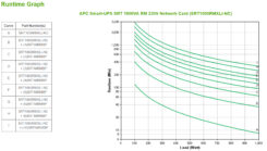 APC Smart-UPS On-Line SRT1000RMXLI-NC Noodstroomvoeding - 1kW/VA, 6x C13 uitgang, rackmount, NMC - Afbeelding 4