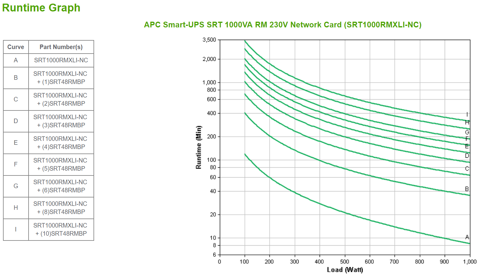 APC Smart-UPS On-Line SRT1000RMXLI-NC Noodstroomvoeding - 1kW/VA, 6x C13 uitgang, rackmount, NMC - Afbeelding 4