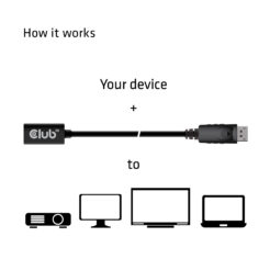 CLUB3D Mini DisplayPort 1.4 to DisplayPort Extension Cable 8K60Hz DSC 1.2 HBR3 HDR Bidirectional F/M 1m - Afbeelding 5