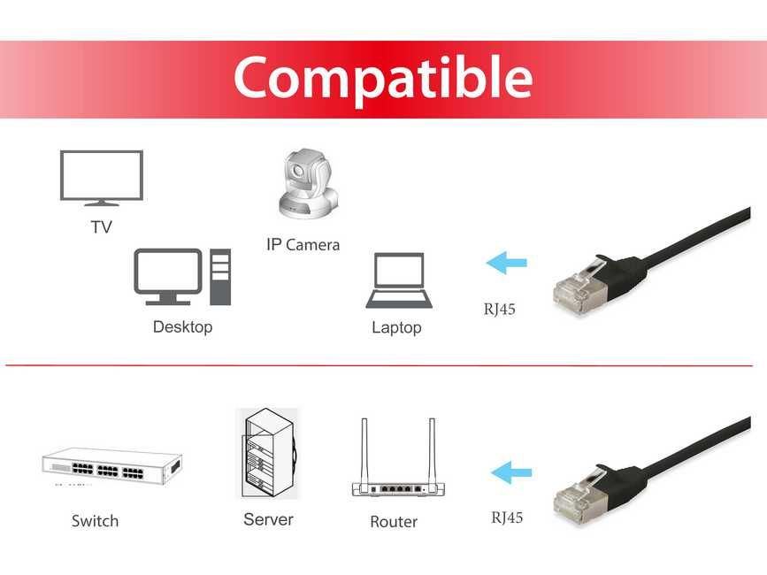 Equip 606126 netwerkkabel Zwart 3 m Cat6a F/FTP (FFTP) - Afbeelding 4