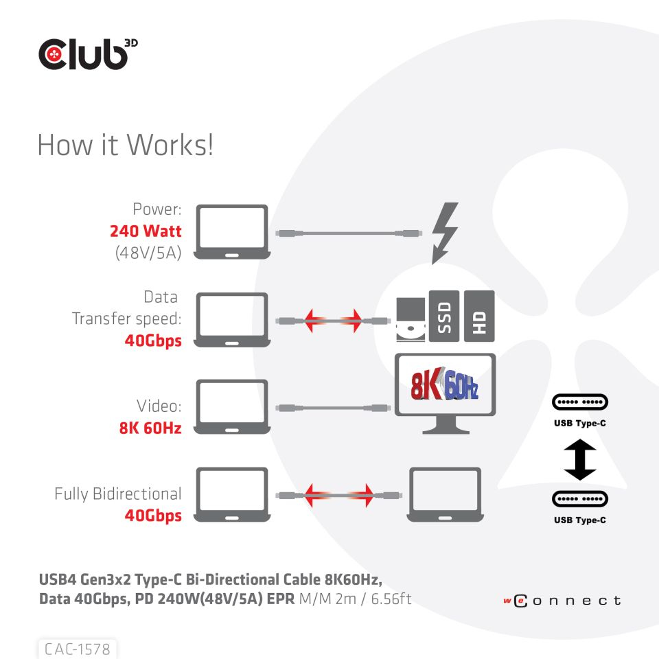CLUB3D USB4 Gen3x2 Type-C Bi-Directional Cable 8K60Hz, Data 40Gbps, PD 240W(48V/5A) EPR M/M 2m / 6.56ft - Afbeelding 7