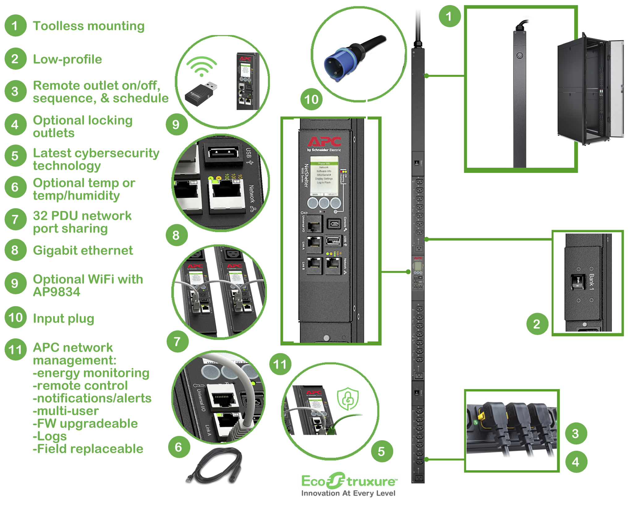 APC Rack PDU APDU9953, Switched, 0U, 32A, 230V, (21x) C13 & (3x) C19, IEC 309 32A stekker - Afbeelding 5