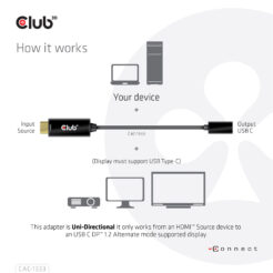 CLUB3D HDMI to USB Type-C 4K60Hz Active Adapter M/F - Afbeelding 6