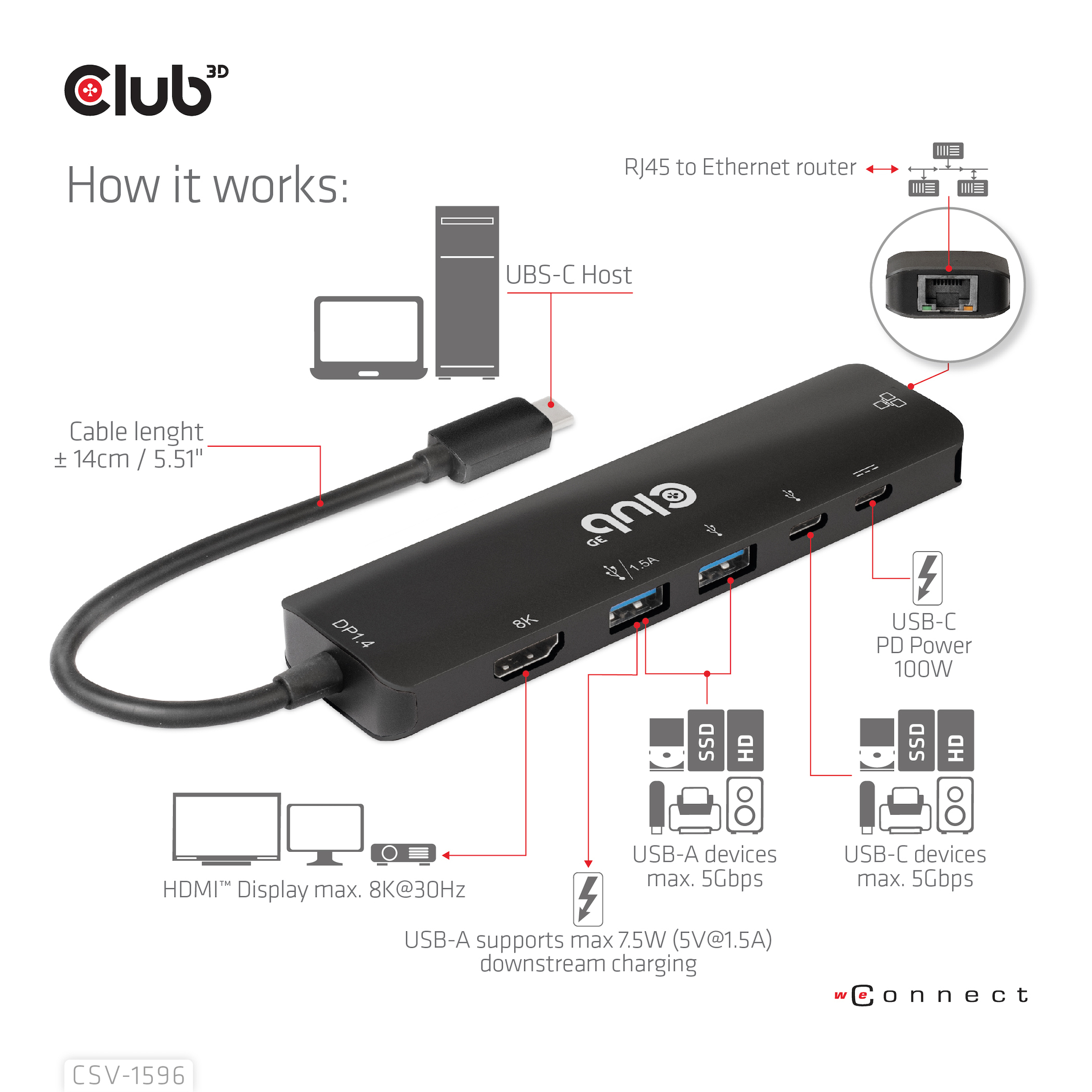 CLUB3D USB Gen1 Type-C, 6-in-1 Hub with HDMI 8K30Hz, 2xUSB Type-A, RJ45 and 2xUSB Type-C, Data and PD charging 100 watt - Afbeelding 13