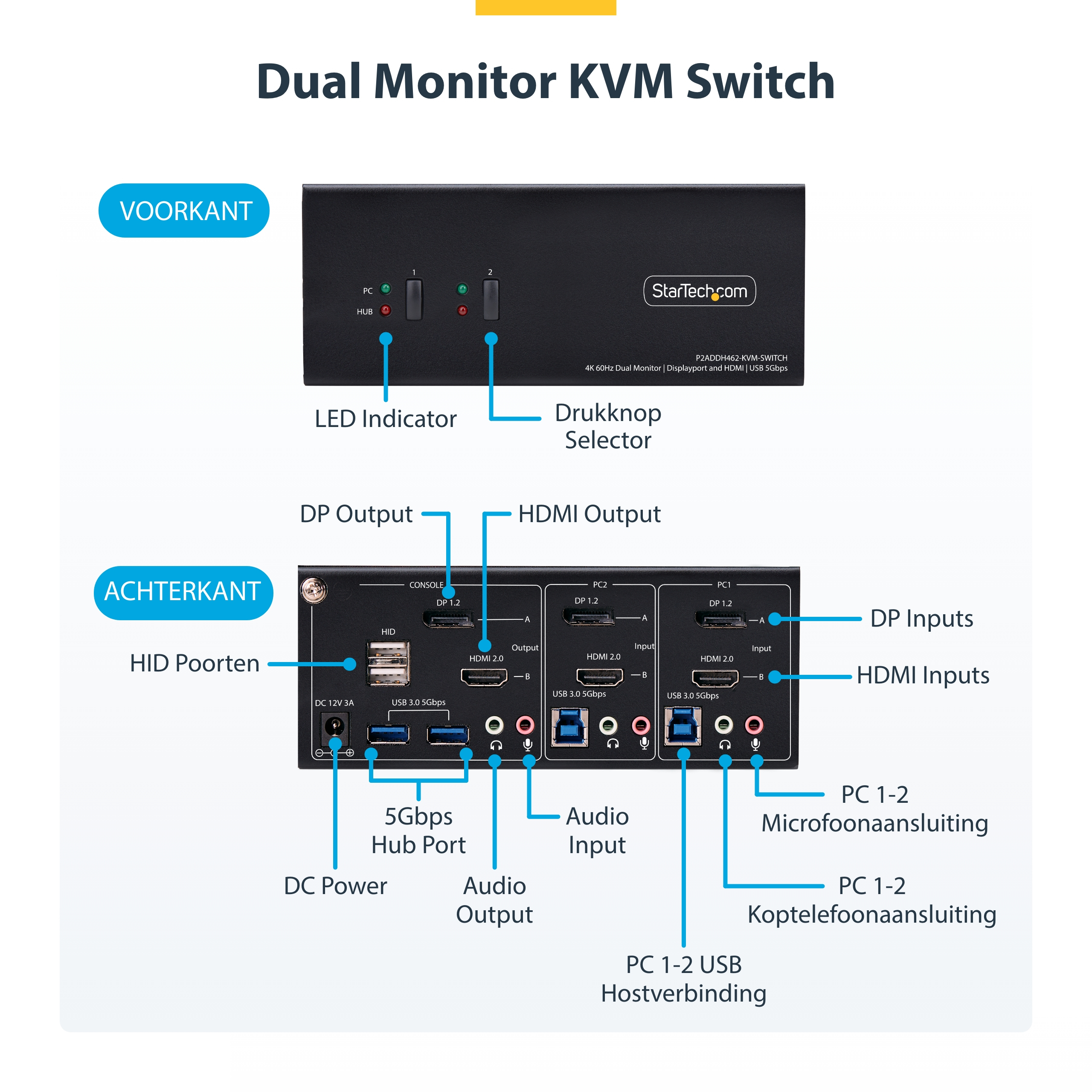 StarTech.com 2-Port Dual-Monitor DisplayPort en HDMI KVM Switch, 4K 60Hz, 1x HDMI & 1x DP Monitor, 2-Port USB Hub, 5Gbps, 2x USB HID Ports, TAA Compliant - Afbeelding 8