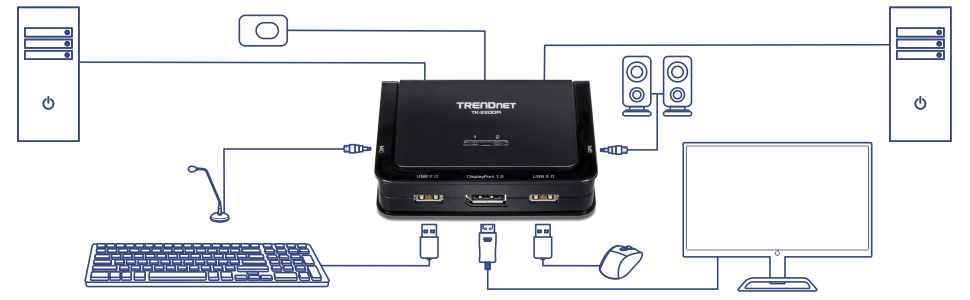 TRENDnet KVM Switch Kit 2-port 4K DisplayPort