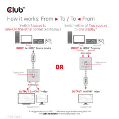 CLUB3D HDMI 2-in-1 Bi-directional Switch for 8K60Hz or 4K120Hz - Afbeelding 9