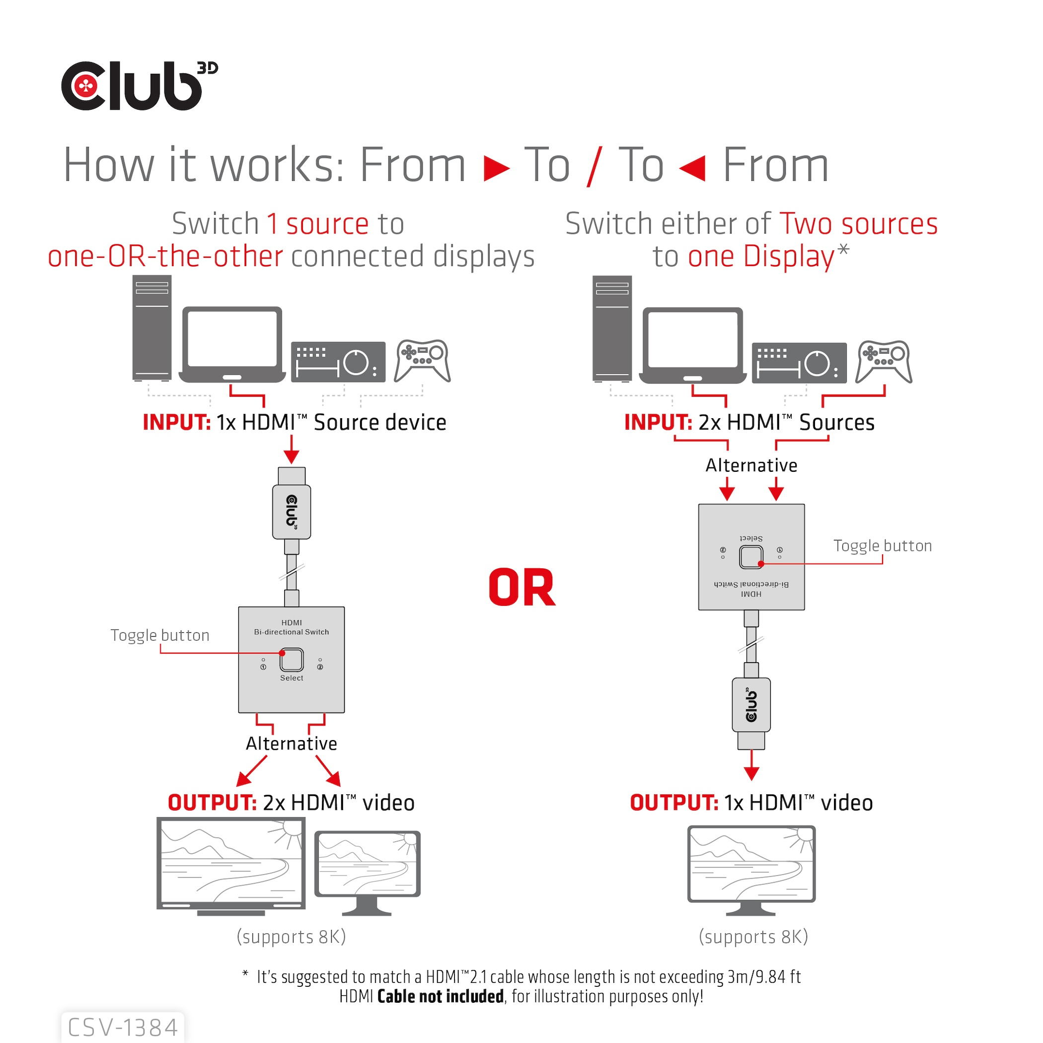 CLUB3D HDMI 2-in-1 Bi-directional Switch for 8K60Hz or 4K120Hz - Afbeelding 9