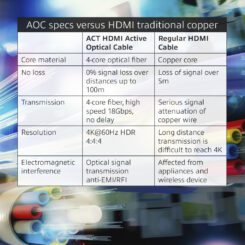 ACT 20 meter HDMI Premium 4K Active Optical Cable v2.0 HDMI-A male - HDMI-A male - Afbeelding 3