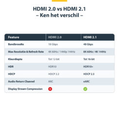 StarTech.com 1m Gecertificeerde Ultra High Speed HDMI Kabel, 8K 60Hz/4K 120Hz, HDMI 2.1 Kabel met HDR10+ / eARC, 48Gbps, 8K HDMI Kabel voor Monitor/TV/Scherm - Afbeelding 14