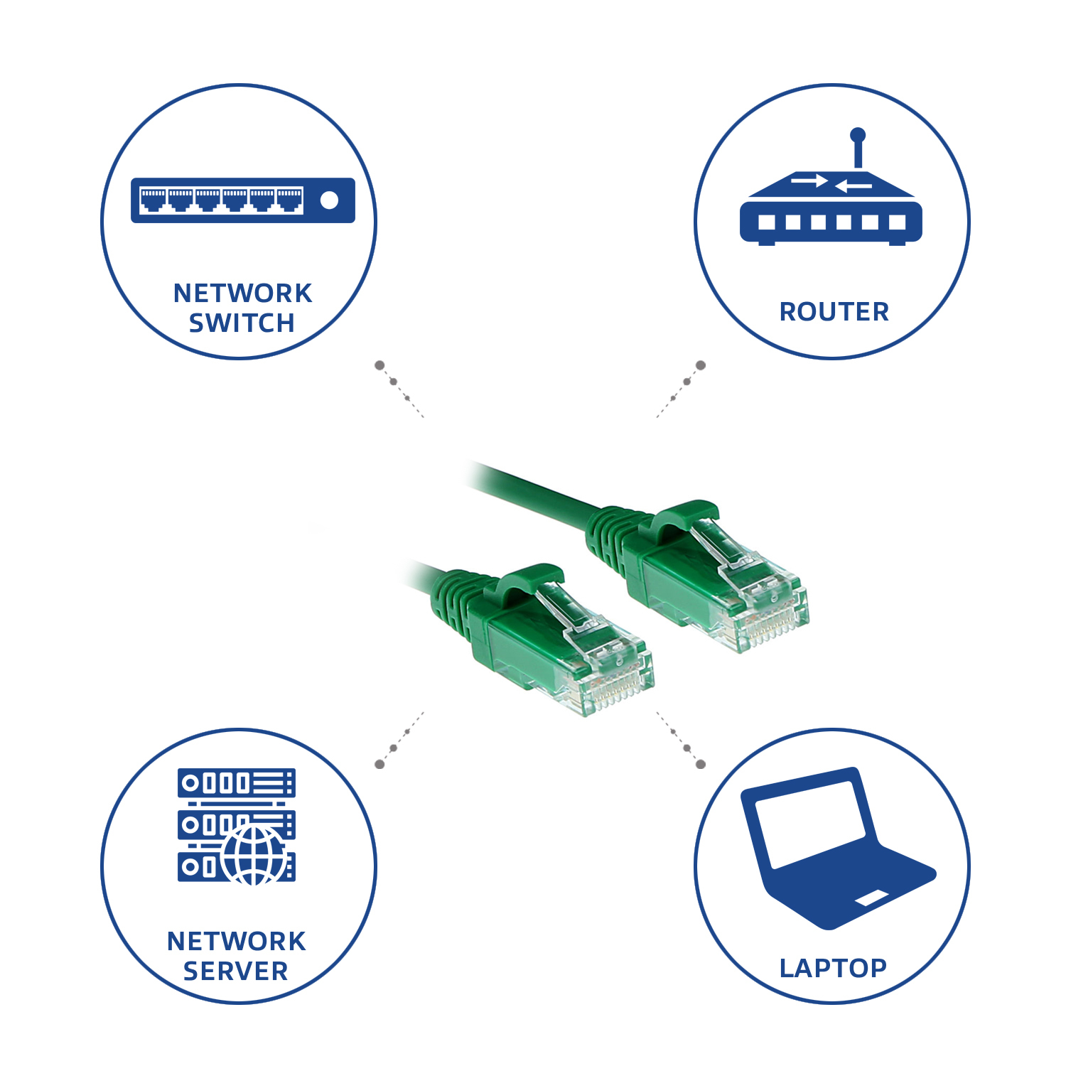 ACT Groene 2 meter LSZH U/UTP CAT6 datacenter slimline patchkabel snagless met RJ45 connectoren - Afbeelding 7