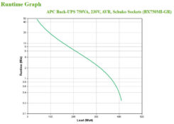APC Back-UPS BX750MI-GR Noodstroomvoeding - 750VA, 4x stopcontact, USB - Afbeelding 5
