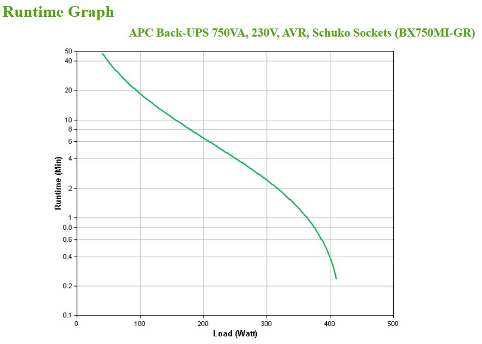 APC Back-UPS BX750MI-GR Noodstroomvoeding - 750VA, 4x stopcontact, USB - Afbeelding 5