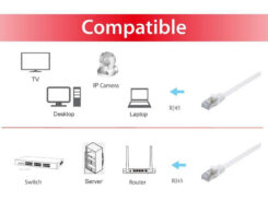 Equip 607617 netwerkkabel Wit 0,5 m Cat6a U/FTP (STP) - Afbeelding 4