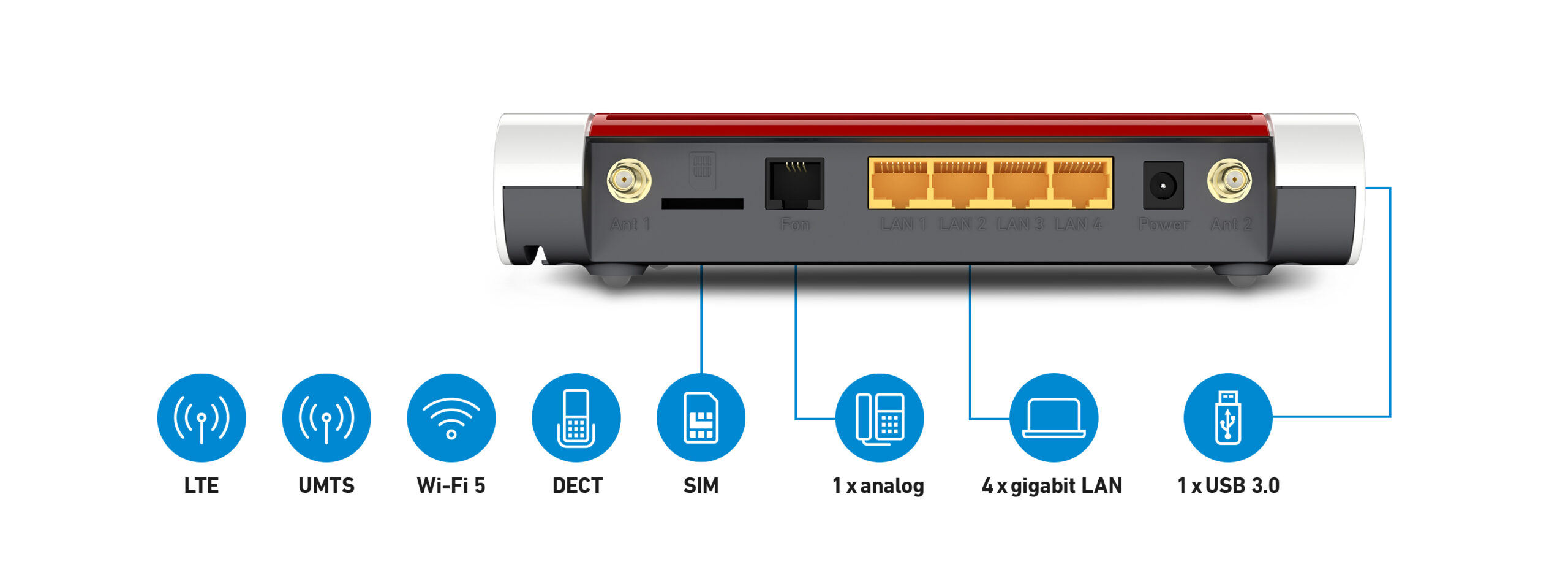 Box FRITZ! 6850 4G International draadloze router Gigabit Ethernet Dual-band (2.4 GHz / 5 GHz) Wit - Afbeelding 3